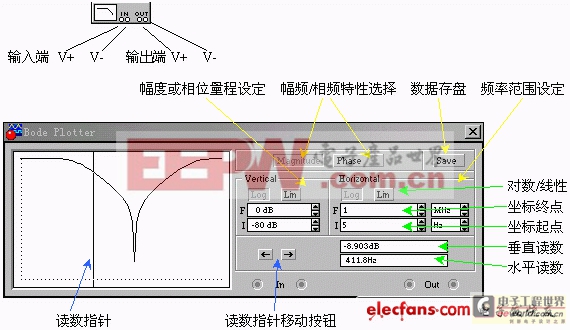 电子仿真软件EWB操作与分析方法