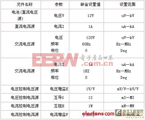 电子仿真软件EWB操作与分析方法