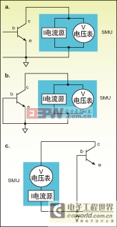 测量击穿电压的设置