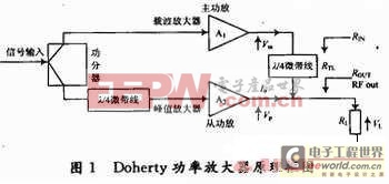 Doherty功放在数字电视前端发射机中的应用