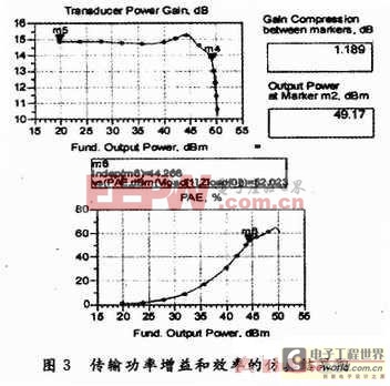 Doherty功放在数字电视前端发射机中的应用