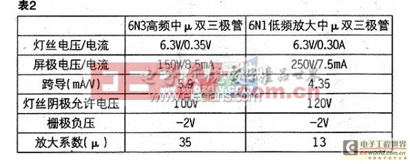 胆石混合分频式功放的设计