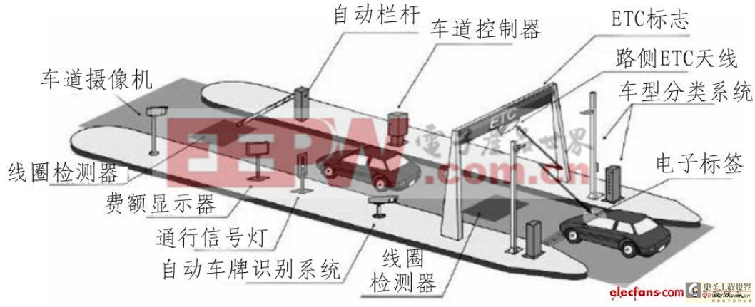 基于RFID的不停车收费系统研究