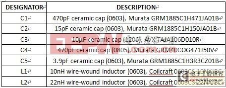 针对ISDB-T应用的MAX2640低噪声放大器(LNA)