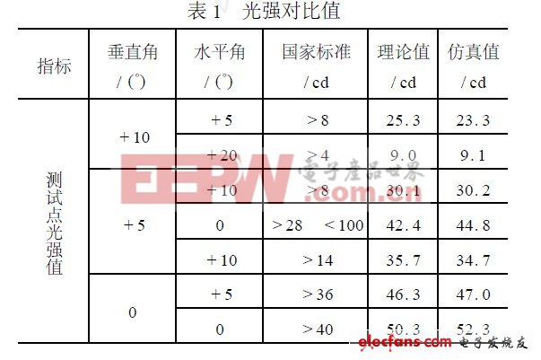 光强对比值