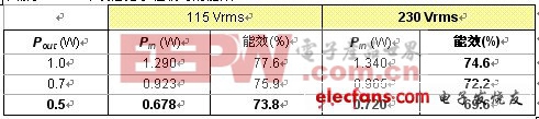 准方波谐振电源的谷底跳频问题解决方案v