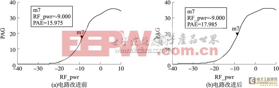 共源共栅CMOS功率放大器效率的提高方案