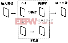 红外背景抑制与小目标分割检测