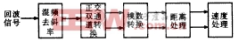 高频雷达抑制冲击干扰的研究与实验