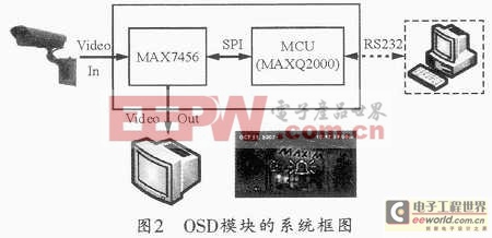 基于MAX7456视频字幕模块的单色OSD系统的实现过程