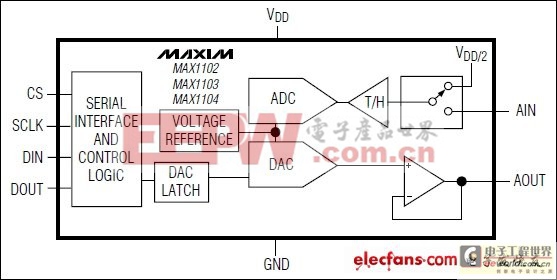 MAX1102/MAX1103/MAX1104编解码器