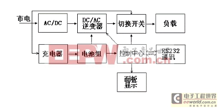 基于IGBT设计UPS的技术方案