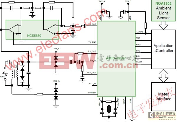 基于AMIS-49587电力线载波调制解调器的联网型LED街