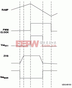ZVT控制波形