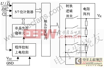 高分辨率指数式数字电位器在音响系统中的应用