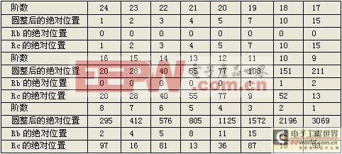 高分辨率指数式数字电位器在音响系统中的应用