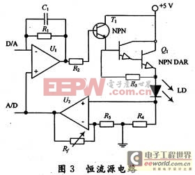 半导体激光器驱动电源的控制系统