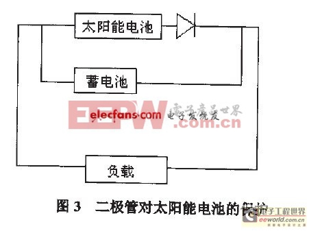 二极管对太阳能电池的保护