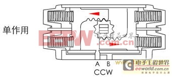 气动执行器机构工作原理