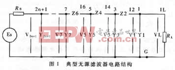 典型的无源滤波器电路组成元件一般按