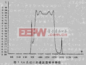 滤波器频率特性