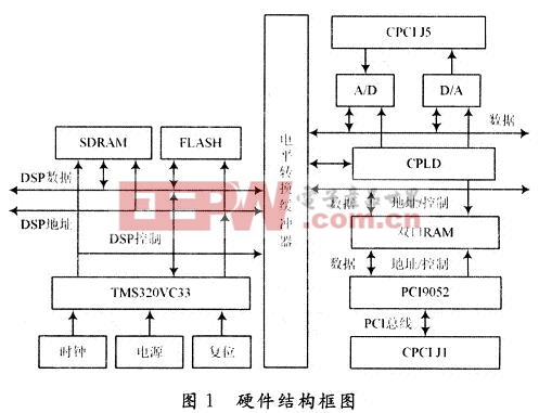 硬件结构框图