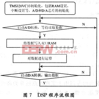 程序流程图