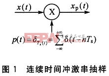 连续时间冲激串抽样