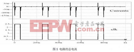 整个比较器的瞬态电流值