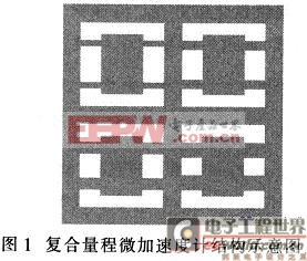 复合量程加速度计阵列结构