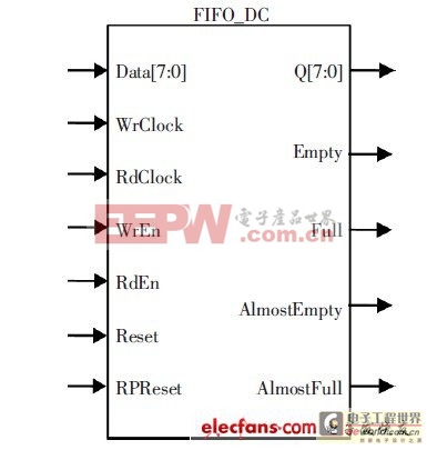 基于单片机和CPLD的PLC背板总线协议接口芯片设计