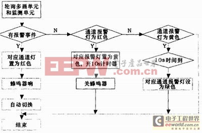 基于AVR单片机的控制系统设计