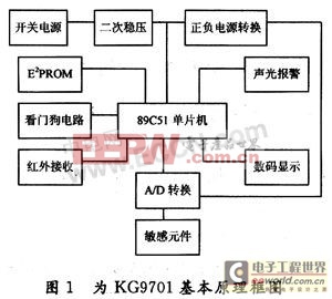 基于AVR单片机的煤矿传感器设计