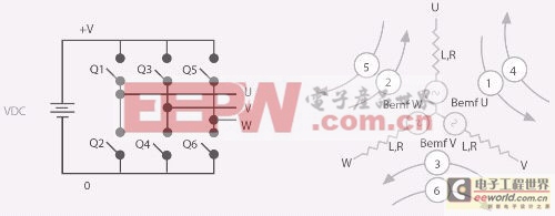 AVR微控制器在BLDC电机控制中的应用