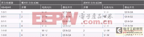 AVR微控制器在BLDC电机控制中的应用