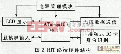 基于ATmega103微控制器的家庭信息终端的设计