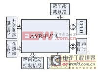 基于AVR单片机的核磁共振仪床体运动控制与检测系统的研究与设计