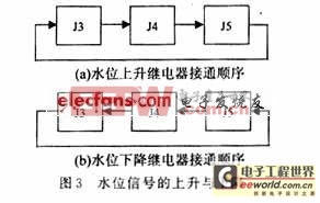 基于AT89S8252单片机的水文缆道测验系统设计