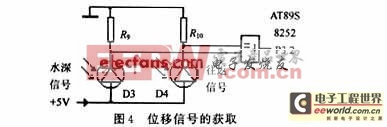 基于AT89S8252单片机的水文缆道测验系统设计