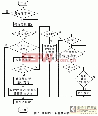 基于AVR的电子延期雷管实现