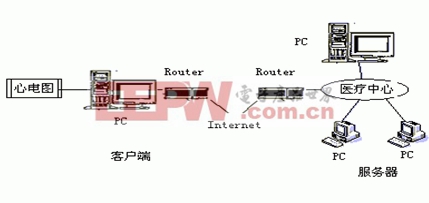 基于单片机的便携式心电图仪的研究