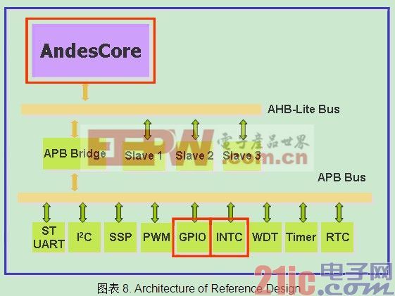 外部中断处理和内部中断处理的差异性