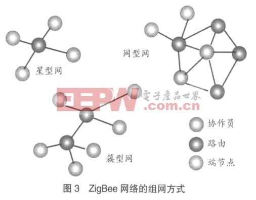 智能家居系统数字显示终端设计方案