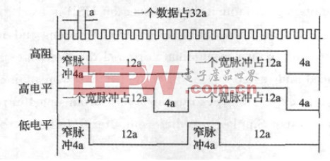 基于USB口的智能遥控信号发射装置的设计