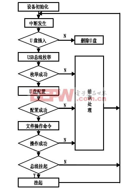 基于USB主机和ZigBee的无线音响系统