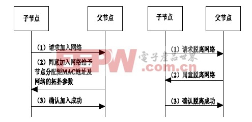 基于USB主机和ZigBee的无线音响系统