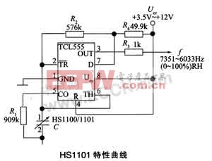 湿度传感器HS1101在智能家居控制系统中的应用