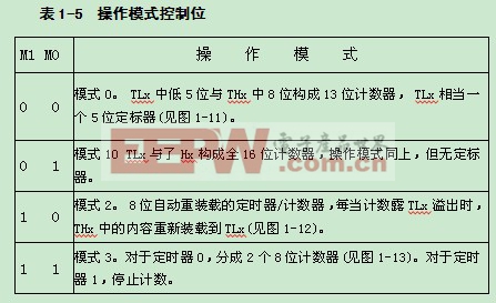 MCS-51单片机定时器/计数器基础详述