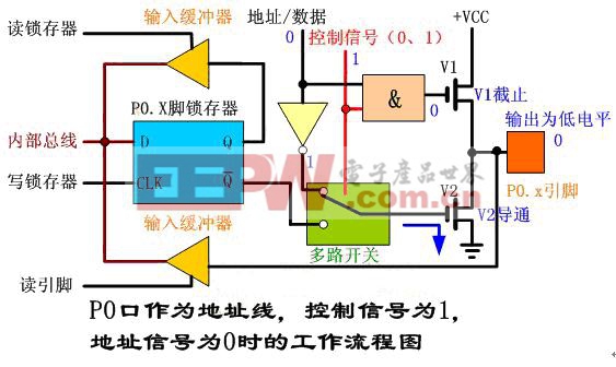 51单片机 P0口工作原理详细讲解