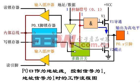 51单片机 P0口工作原理详细讲解